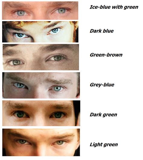 Bbc Sherlock Benedict Cumberbatch Eyes