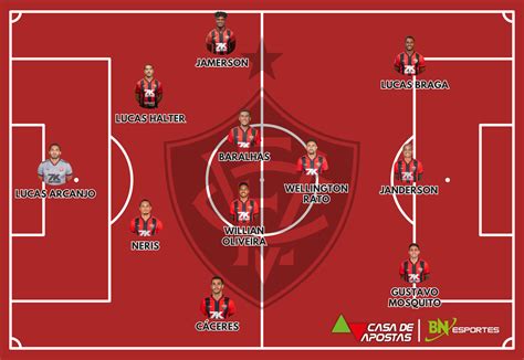 Escalações De Esporte Clube Vitória X Náutico - Vitória x Náutico: Veja prováveis escalações, horário e onde assistir ...