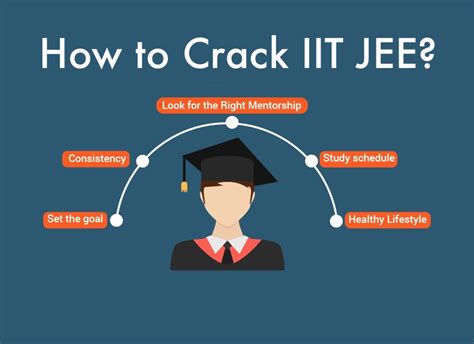 complete guide  iit jee main jee advanced exam