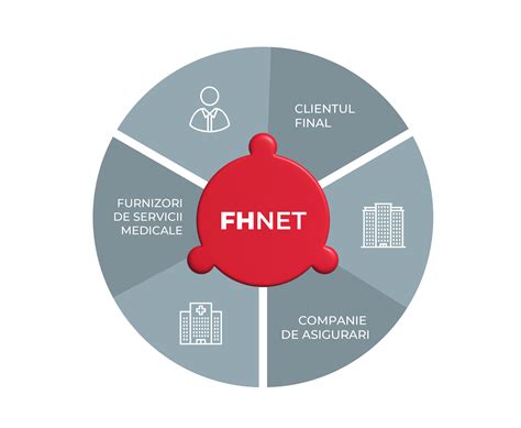 The Future Of Healthcare Is Here: Understanding MyAARPMedicare.com Providers Image 10