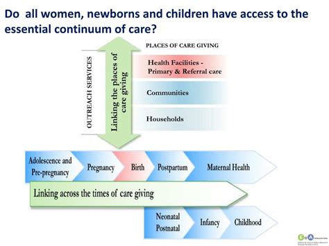 global movement  maternal death surveillance  response