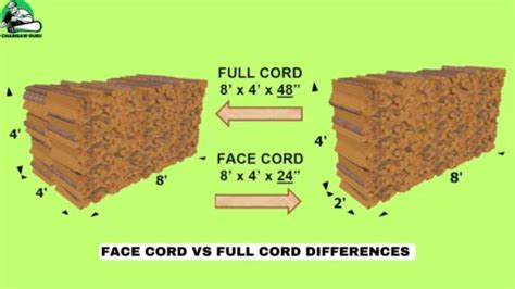 Face Cord vs Full Cord - The Main Differences Discussed