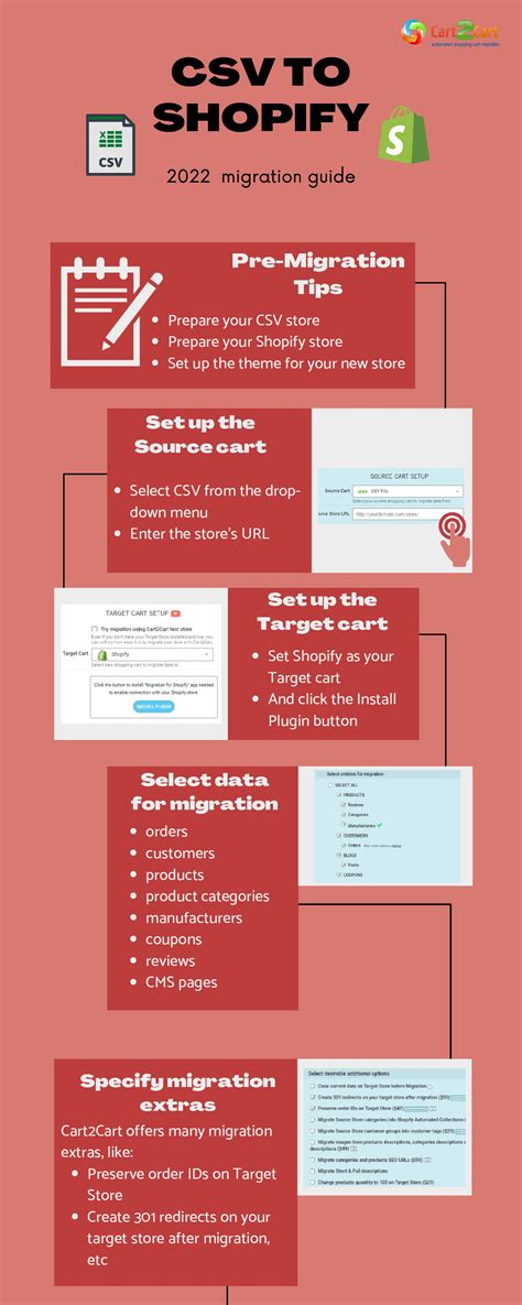 Complete CSV to Shopify migration checklist - Speaker Deck