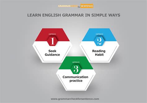 grammar check  sentence blog