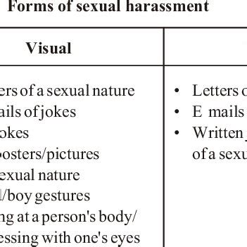 sexual harassment behaviour grid  table