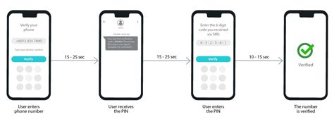 isms  factor authentication api fa bulk sms api sms scheduler