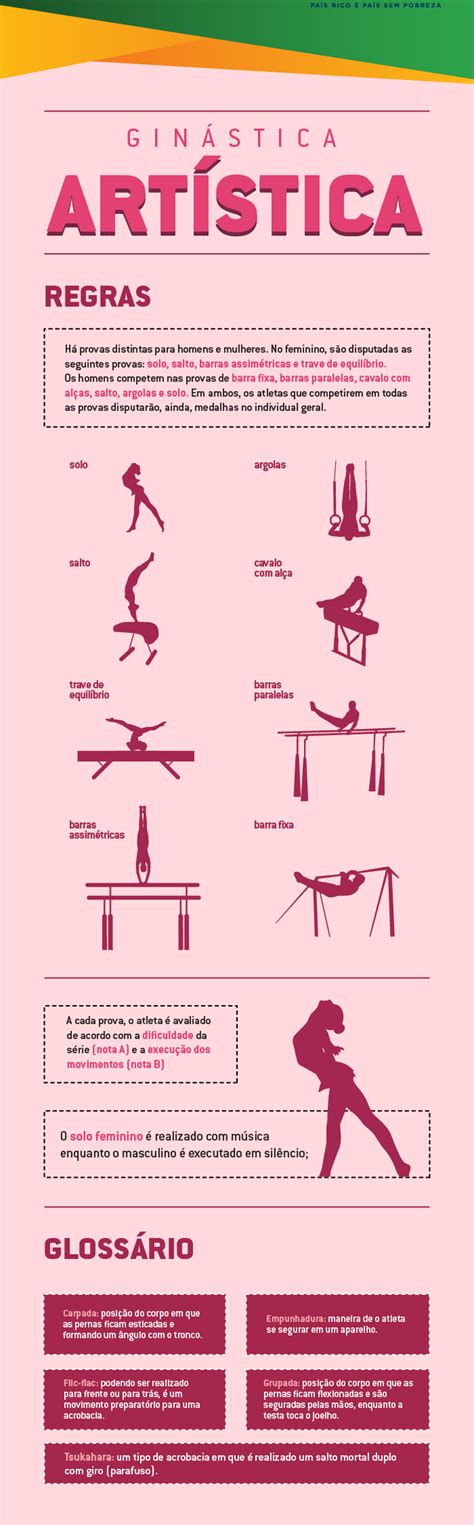 Regra Da Ginástica - Ginastica, Ginastica artistica, Aula de ginastica