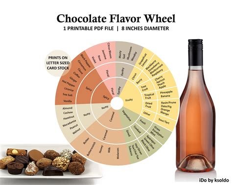 Printable Chocolate Flavor Wheel chocolate Tasting wine and | Etsy