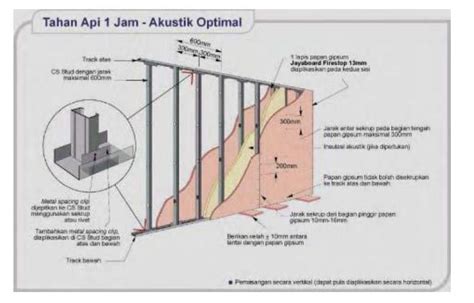 partisi gypsum bandungcvputraharuman