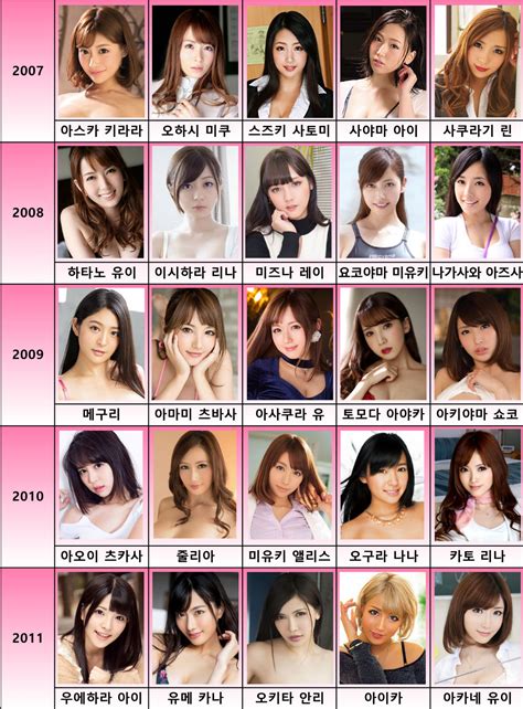 FC 온라인 인벤 : AV 배우 데뷔연도별 TOP 5 - FC 온라인 인벤 자유게시판