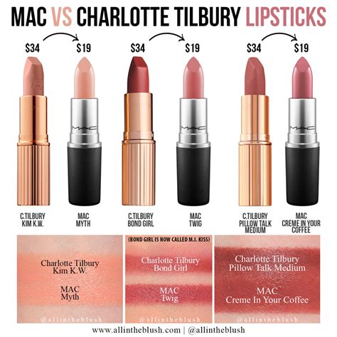 MAC Dupes for Charlotte Tilbury Lipsticks » All In The Blush