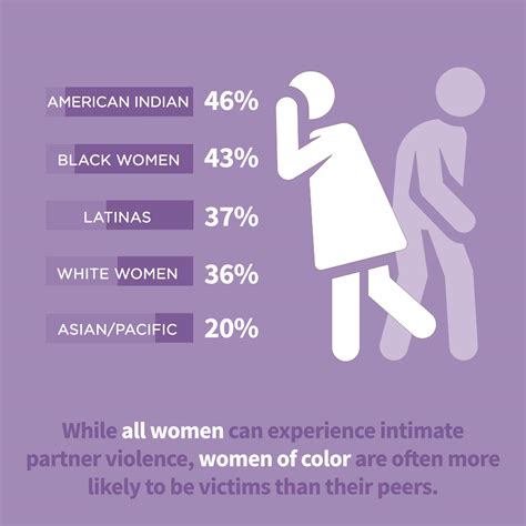 Let's Talk About Domestic Violence in Black Communities | YWCA