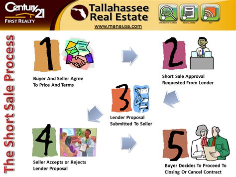 Short Sale Process Is Different Than Arms Length Home Sales