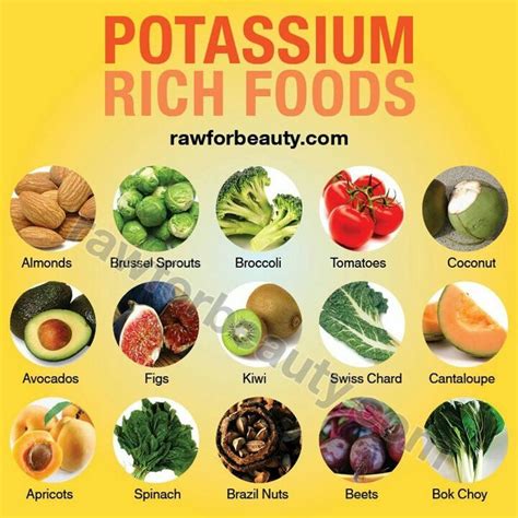 Potassium Rich Foods | Potassium rich foods, High potassium foods ...