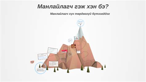 Манлайлагч гэж хэн бэ? by Ж. Хулан on Prezi