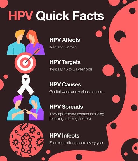 HPV Vaccine for the Most Prevalent STI in America – The Amino Company