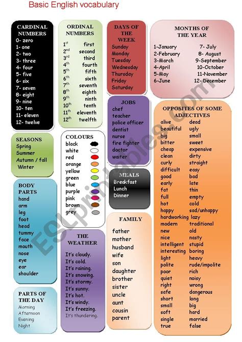 Esl Worksheets For Beginners Vocabulary