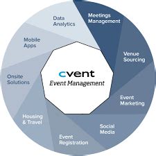 event management business plan  nigeria