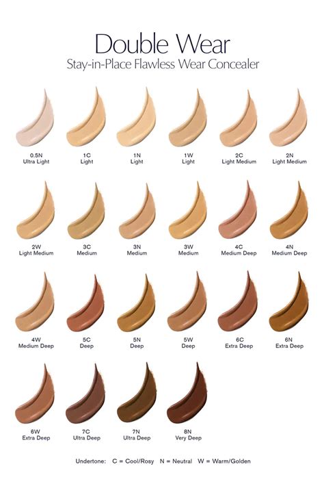 Estée Lauder Double Wear Stay-in-Place Flawless Longwear Cream ...
