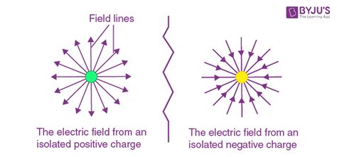 electric field definition formula electric field direction  unit