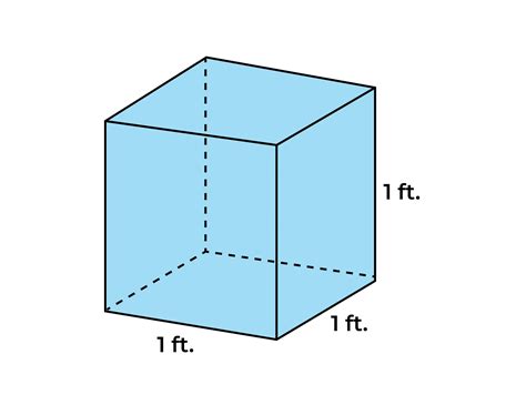 Cubic Feet Calculator