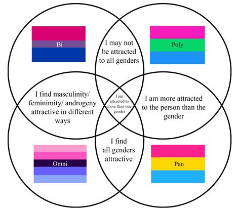 It might not be perfect, but it's pretty great. : r/omnisexual