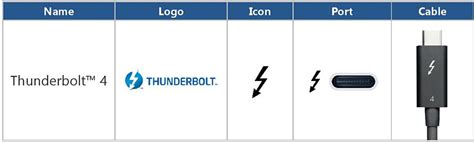 Intel Thunderbolt 4 Announced – A “Universal Cable” Offering 40Gb/s ...