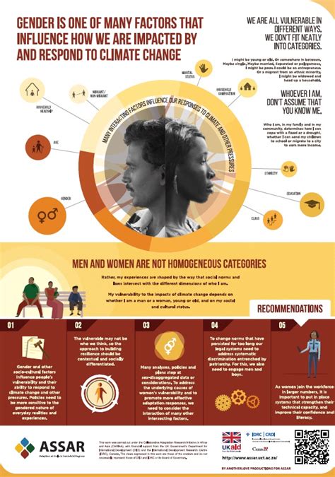 Tsa Infographic