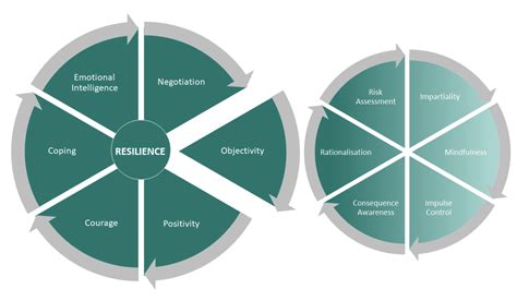 objectivity spark principles  success