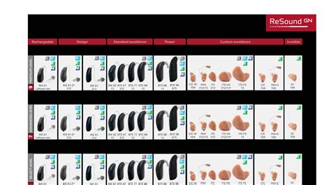 resound hearing aids absolute hearing solutions