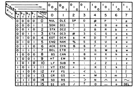 What is ASCII? - The Economist explains
