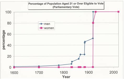 What Is Universal Adult Suffrage 7