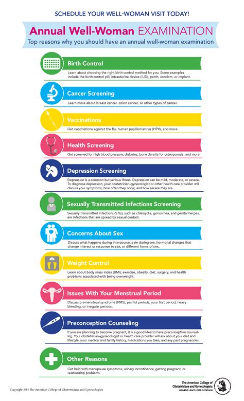 Well Woman Annual Exams - Kernodle Clinic