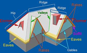 Roofing Calculator