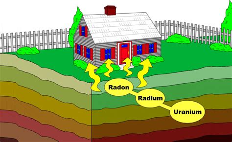 Fact Sheet on Radon | IndoorBreathing: Website for a better air