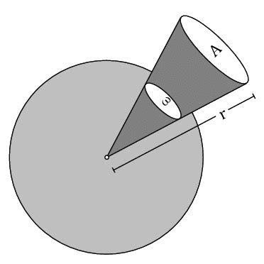 representation   solid angle  scientific diagram