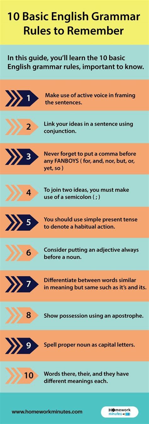 basic english grammar homework minutes infographics