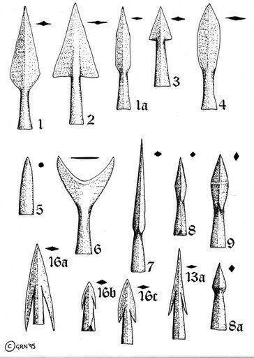 GREX LUPORUM: MEDIEVAL ARROWHEADS DATABASE