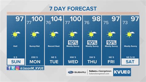 Austin weather: Scattered rain for Central Texas this weekend | kvue.com