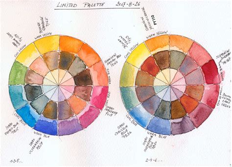 Watercolor Color Wheel Chart - Ponasa