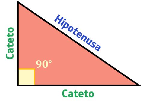 Hipotenusa
