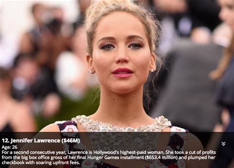 Who Has More Money Marshmello Or Jennifer Lawrence
