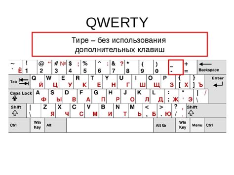 Знакомство с QWERTY клавиатурой