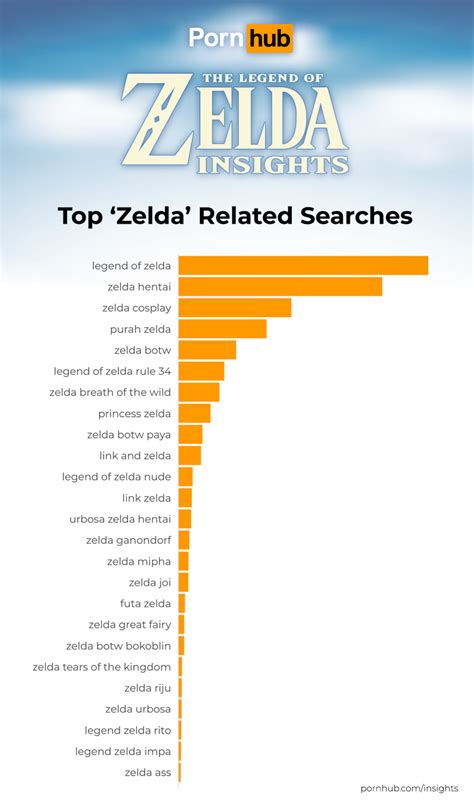 'Zelda' Pornhub searches skyrocket after game release | Mashable