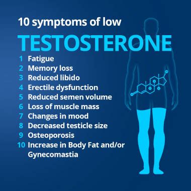 10 Symptoms Of Low Testosterone - Low T Treatments - T Clinics USA