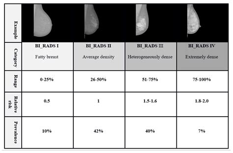 Paget's Disease Breast Bi Rads at Isabella Obrien blog