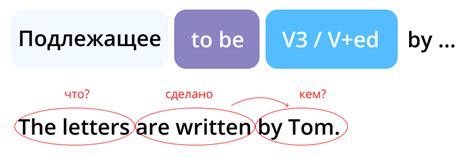 Пассивный залог в английском языке (Passive Voice)