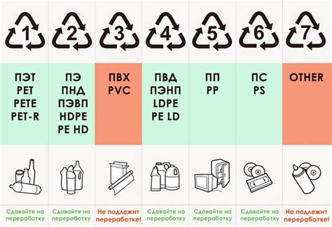 Особенности маркировки различных видов пластика на упаковке