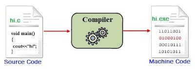 compiler   requirement