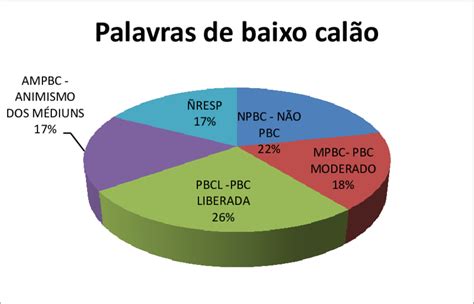 Baixo Calão Ou Baixo Escalão - -Permissão para o uso de palavras de baixo calão. | Download Scientific ...